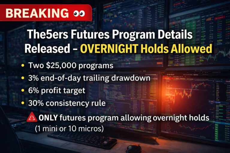 the5ers_futures_featured_200kb