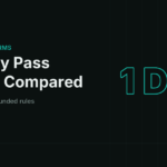 Futures prop firm one day pass: 7 plans compared