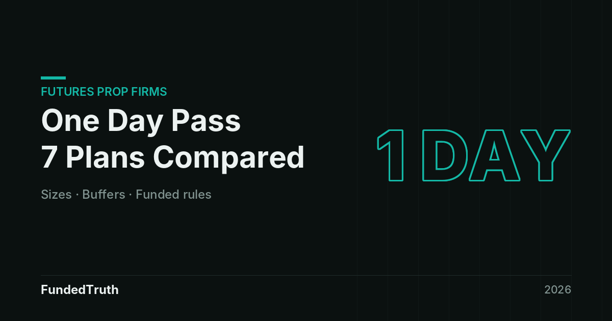Futures prop firm one day pass: 7 plans compared