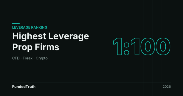 Prop firms with the highest leverage