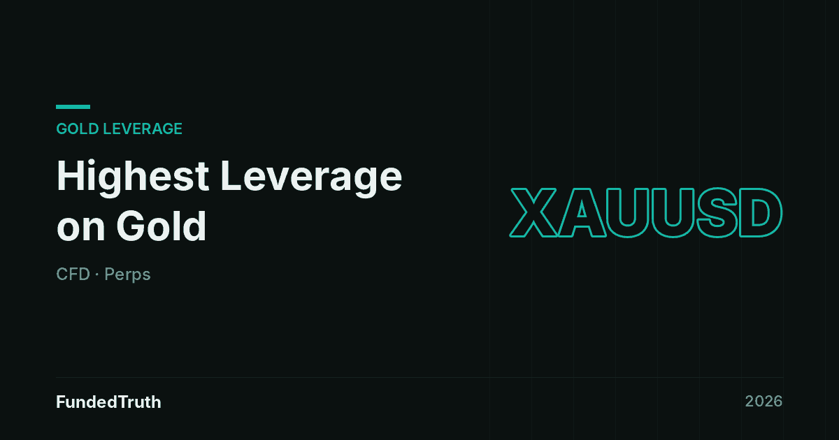 Prop firms with the highest leverage on gold (XAUUSD)